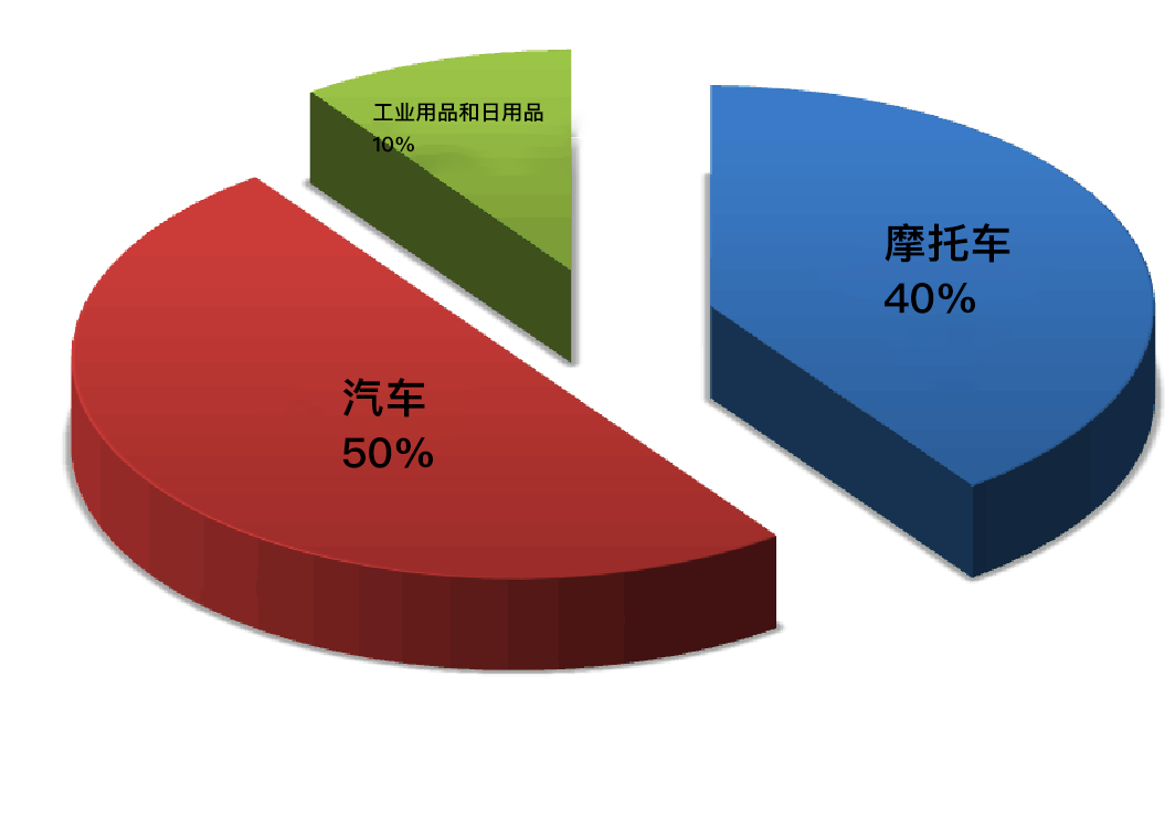 发卖